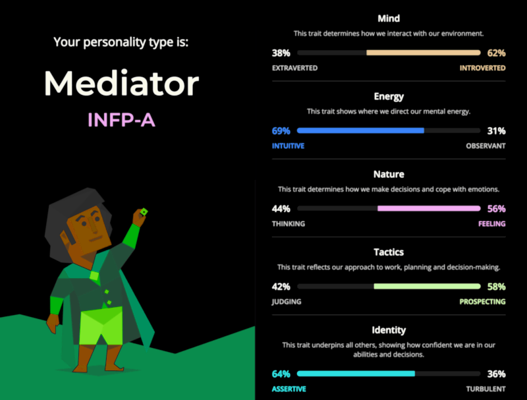 16 Personalities Test Result