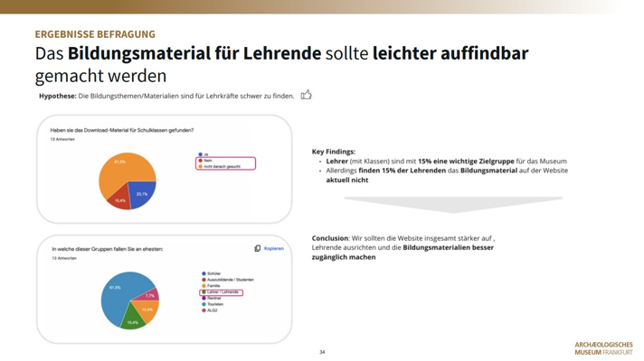 Fragebogen